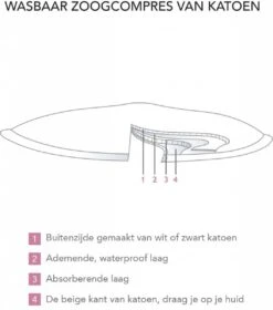 Carriwell Carriwel Zoogcompressen - Biokatoen - Wasbaar – Wit – 6 Stuks Met Wasnet -Jollein Winkel 1060x1200