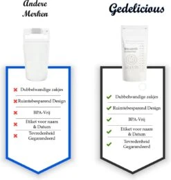 Moedermelk Bewaarzakjes Voor Borstvoeding En Babyvoeding - Gedelicious- 120 Stuks - 220 ML - Anti Lek - BPA Vrij - Gemakkelijk Te Openen - Dubbele Sluiting- Nieuwe Versie (2023) -Jollein Winkel 1144x1200 3