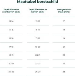 Nutrea EasyFlow 2 Stuks – Elektrische Draadloze Borstkolf 21 Mm – Handsfree Borstkolf – Oplaadbare Accu – Snelheid Aanpasbaar -Jollein Winkel 1180x1200 1