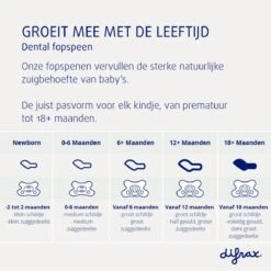 Difrax Fopspeen 0-6 Maanden Dental - Glow In The Dark - Orthodontische Speen - 1 Stuk -Jollein Winkel 1199x1200 2