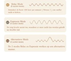 EVON Baby Elektrische Draadloze Borstkolf - Handsfree & Draagbaar – BPA-Vrij - 1 Stuk - Incl. USB Oplader - Oplaadbare Accu - PRO Versie -Jollein Winkel 1200x1045 1