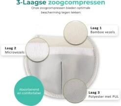 Nutrea – Wasbare Zoogcompressen – Herbruikbare Borstcompressen – 12 Stuks - ø12cm - Met Opbergzakje En Waszakje -Jollein Winkel 1200x1051 7
