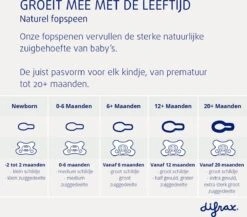 Difrax Fopspeen 20+ Maanden Natural - Geel/Roze/Groen/Blauw - 4 Stuks 18 Difrax Fopspeen 20+ Maanden Natural - Geel/Roze/Groen/Blauw - 4 Stuks -Jollein Winkel 1200x1055