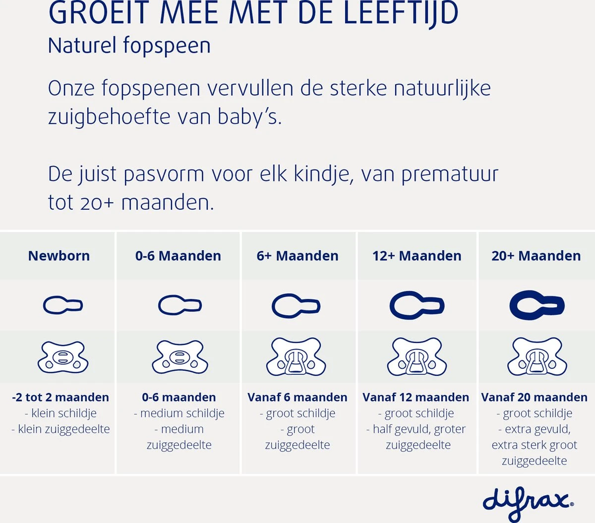 Difrax Fopspeen 20+ Maanden Natural - Geel/Roze/Groen/Blauw - 4 Stuks 8 Difrax Fopspeen 20+ Maanden Natural - Geel/Roze/Groen/Blauw - 4 Stuks - Afbeelding 8