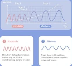 Horigen Beature Dubbelzijdige Elektrische Borstkolf 3D Borstschild 24 Mm -Jollein Winkel 1200x1094 2