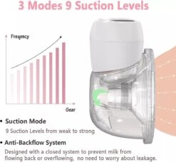 Nutric Elektrische Borstkolf - BPA-Vrij - Draagbaar & Draadloos - Verschillende Opzetstukken & Standen - 2 Stuks -Jollein Winkel 1200x1107 2