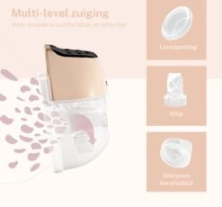 Elektrische Borstkolf - Draadloze Borstkolf - Handsfree & Draagbaar – 200 Ml - BPA-Vrij - 2 Stuks - Incl. 60 Moedermelkbewaarzakjes & Borstvoeding E-Book -Jollein Winkel 1200x1117 3