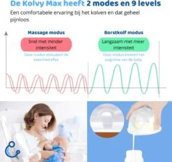 Kolvy® Max Draadloze Elektrische Borstkolf - Dubbel - Intelligente Kolfapparaten - Handsfree Breast Pump - USB Oplaadbaar - Professioneel - Incl. 3 Maten -Jollein Winkel 1200x1128 2