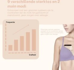 Elektrische Borstkolf - Draadloze Borstkolf - Handsfree & Draagbaar – 200 Ml - BPA-Vrij - 2 Stuks - Incl. 60 Moedermelkbewaarzakjes & Borstvoeding E-Book -Jollein Winkel 1200x1135 3