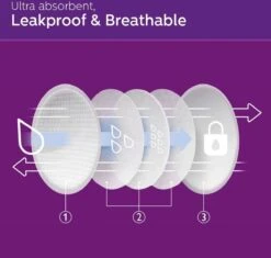 Philips Avent Wegwerp Borstkompressen - 60 Stuks -Jollein Winkel 1200x1140 4