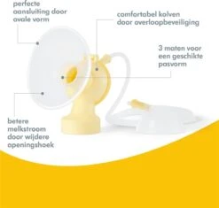 Medela PersonalFit™ Plus Symphony | Dubbele Afkolfset-M (24mm) ( Tbv HUUR KOLF Symphony !!) -Jollein Winkel 1200x1144 1