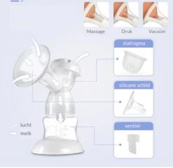 Horigen Beature Dubbelzijdige Elektrische Borstkolf 3D Borstschild 24 Mm -Jollein Winkel 1200x1159