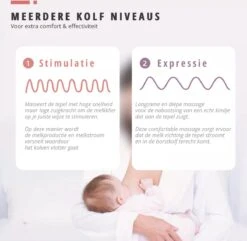 Boboduck - Handsfree Elektrische Draagbare Borstkolf - Borstvoeding - Kolfapparaat - Handkolf - Handsfree - Inclusief Opslagruimte Voor Melk - 200 Ml - BPA Vrij -Jollein Winkel 1200x1170 8