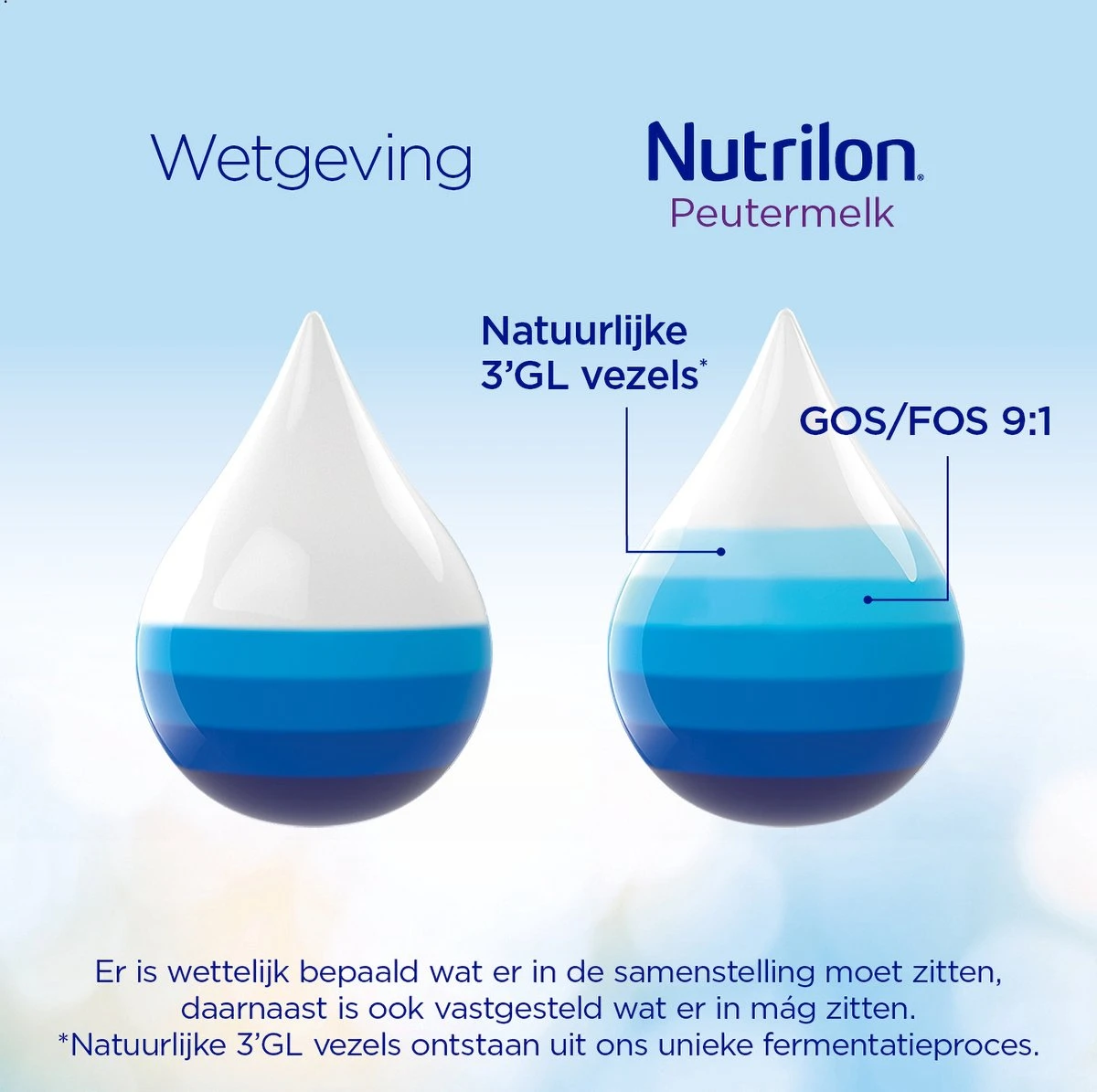 Nutrilon 5 Peutermelk Kant & Klaar - Van 2 Tot 3 Jaar - 4 X 1L 3 Nutrilon 5 Peutermelk Kant & Klaar - Van 2 Tot 3 Jaar - 4 X 1L - Afbeelding 3
