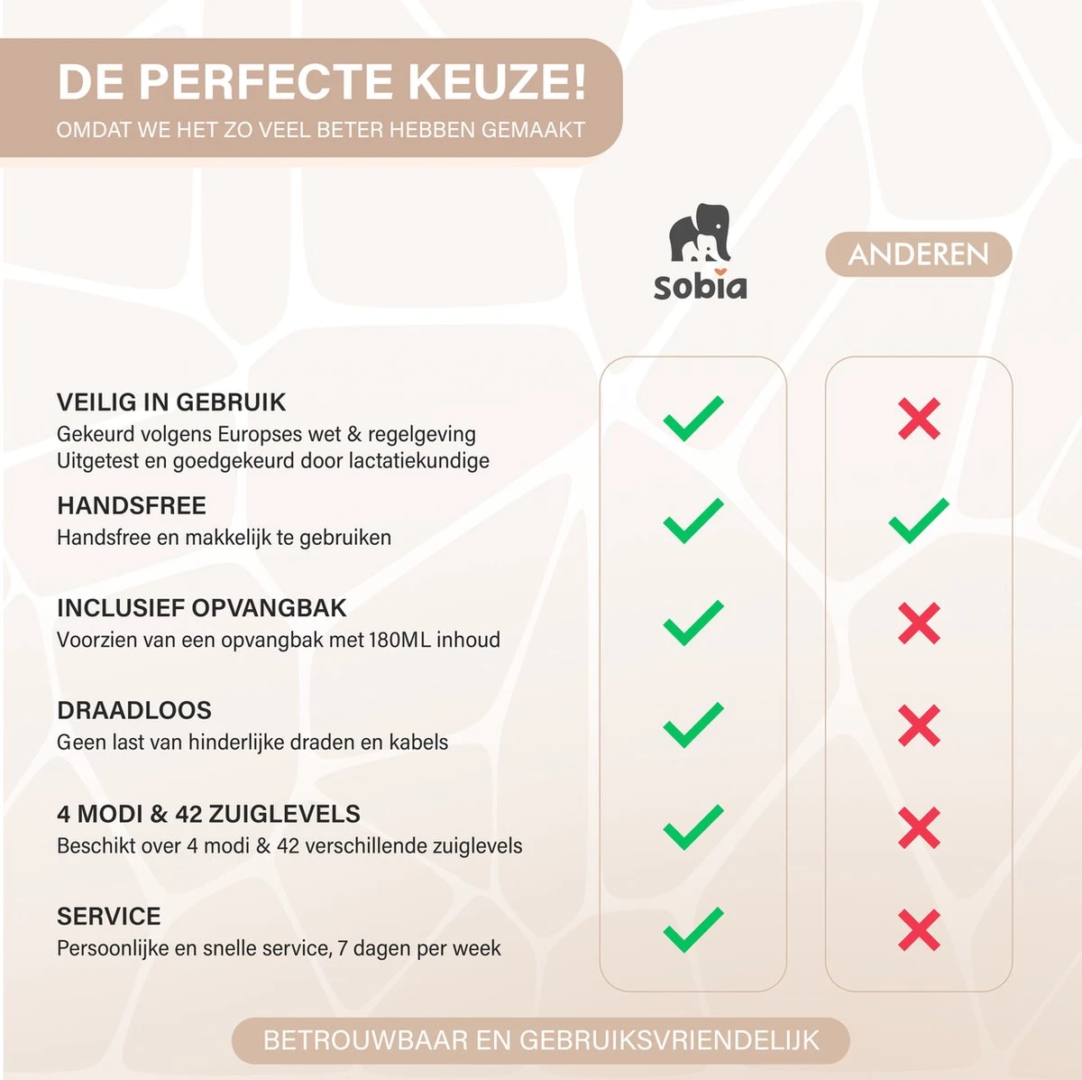 Sobia® Go Comfort - Handsfree Borstkolf - Incl. 40 Moedermelk Bewaarzakjes - BPA Vrij - 2 Stuks - Oplaadbaar - Luxe Comfort Kolfset - Incl. Borstvoeding E-Book 5 Sobia® Go Comfort - Handsfree Borstkolf - Incl. 40 Moedermelk Bewaarzakjes - BPA Vrij - 2 Stuks - Oplaadbaar - Luxe Comfort Kolfset - Incl. Borstvoeding E-Book - Afbeelding 5