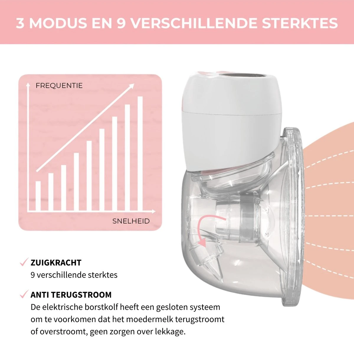 Elektrische Borstkolf - Belove - Draadloze Borstkolf - Oplaadbaar - Moedermelk - BPA-Vrij - 3 Modes - Handsfree - 2 Stuks - Roze 5 Elektrische Borstkolf - Belove - Draadloze Borstkolf - Oplaadbaar - Moedermelk - BPA-Vrij - 3 Modes - Handsfree - 2 Stuks - Roze - Afbeelding 5