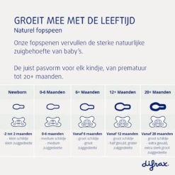 Difrax Fopspeen Natural 20+ Maanden Nature - Stone/stains - 2 Stuks 10 Difrax Fopspeen Natural 20+ Maanden Nature - Stone/stains - 2 Stuks -Jollein Winkel 1200x1200 103