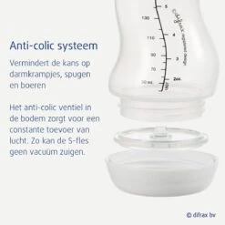 Difrax Babyfles 250 Ml – Anti-Colic – Woezel & Pip – 2 Stuks -Jollein Winkel 1200x1200 131