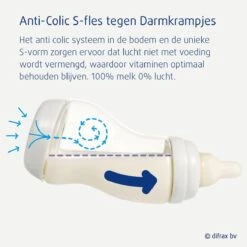Difrax Babyfles 250 Ml Natural - Anti-Colic - Crèmewit - Duopack 20 Difrax Babyfles 250 Ml Natural - Anti-Colic - Crèmewit - Duopack -Jollein Winkel 1200x1200 193