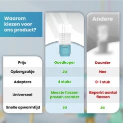 Baboe Draagbare Baby Flessenwarmer Voor Onderweg – Blauw – Incl. 4 Adapters - Geschikt Voor Alle Babyflessen -Jollein Winkel 1200x1200 208