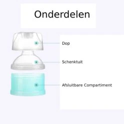 Merkloos 2 Delig - Multifunctioneel Melkpoeder Dispenser - Reis Melkpoeder Doseerdoosjes - Draagbare Snack Box - 4 Laags + 3 Laags Kinder - Babyvoeding Bewaarbakjes Met Schenktuit - Poeder Toren - Multi- Compartiment Snack Doosjes -Jollein Winkel 1200x1200 214