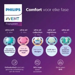 Philips Avent Ultra Air SCF085/04 - Fopspeen - 6-18 Maanden - 2 Stuks -Jollein Winkel 1200x1200