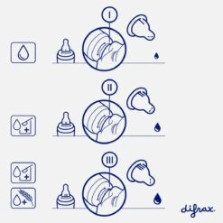 Difrax 1-2-3 Wide Flessenring Met Flessenspeen Voor Brede Babyflessen -Jollein Winkel 1200x1200 352