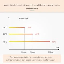 Blensson - Draagbare Baby Fleswarmer Voor Onderweg - USB Melkwarmer - Babyvoeding - Baby Fles Warm Houden Voor Reizen -Jollein Winkel 1200x1200 419