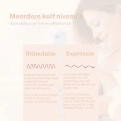 Elektrische Borstkolf - Draadloze Borstkolf - Handsfree & Draagbaar – 200 Ml - BPA-Vrij - 2 Stuks - Incl. 60 Moedermelkbewaarzakjes & Borstvoeding E-Book -Jollein Winkel 1200x1200 573