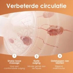 BYER Borstkolf - Dubbele Elektrische Kolf - Oplaadbare Accu - Inclusief 2x180 Ml Babyfles + Speen 12 BYER Borstkolf - Dubbele Elektrische Kolf - Oplaadbare Accu - Inclusief 2x180 Ml Babyfles + Speen -Jollein Winkel 1200x1200 593