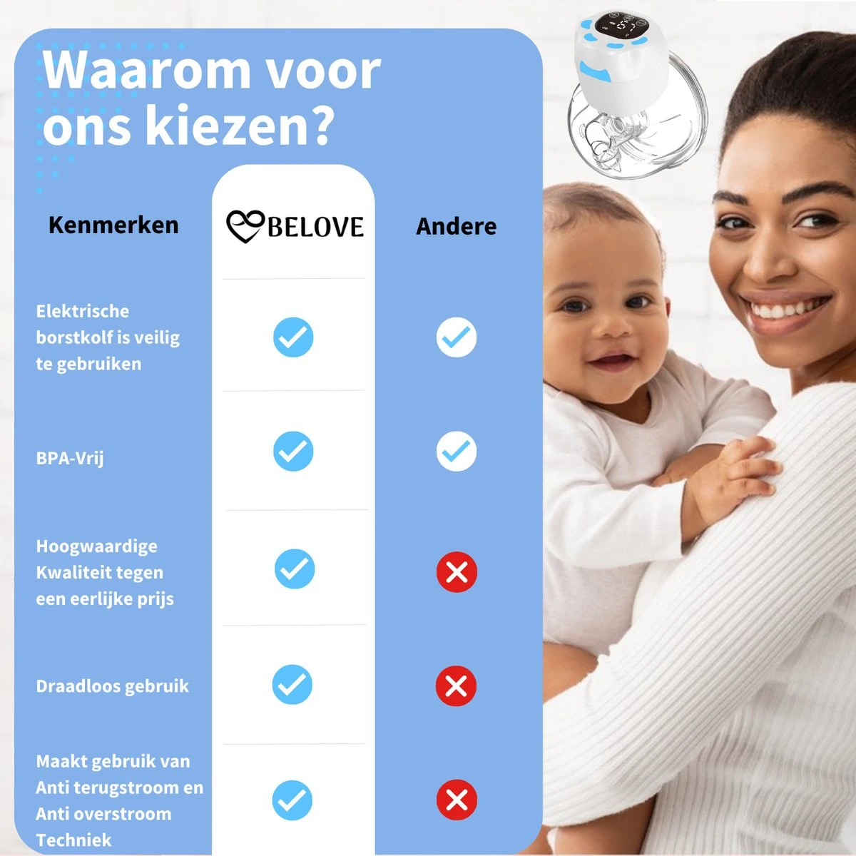 Elektrische Borstkolf - Belove - Draadloze Borstkolf - Oplaadbaar - Moedermelk - BPA-Vrij - 3 Modes - Handsfree - 2 Stuks - Blauw 2 Elektrische Borstkolf - Belove - Draadloze Borstkolf - Oplaadbaar - Moedermelk - BPA-Vrij - 3 Modes - Handsfree - 2 Stuks - Blauw - Afbeelding 2