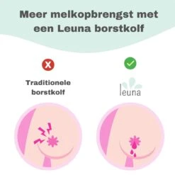 Leuna Comfort - Elektrische Borstkolf - Dubbele Borstkolf - Oplaadbare Accu - Gemakkelijk Schoonmaken - Stille Kolf - Kolfapparaat - Borstkolf - Borstkolven - Kolf - Roze 10 Leuna Comfort - Elektrische Borstkolf - Dubbele Borstkolf - Oplaadbare Accu - Gemakkelijk Schoonmaken - Stille Kolf - Kolfapparaat - Borstkolf - Borstkolven - Kolf - Roze -Jollein Winkel 1200x1200 644