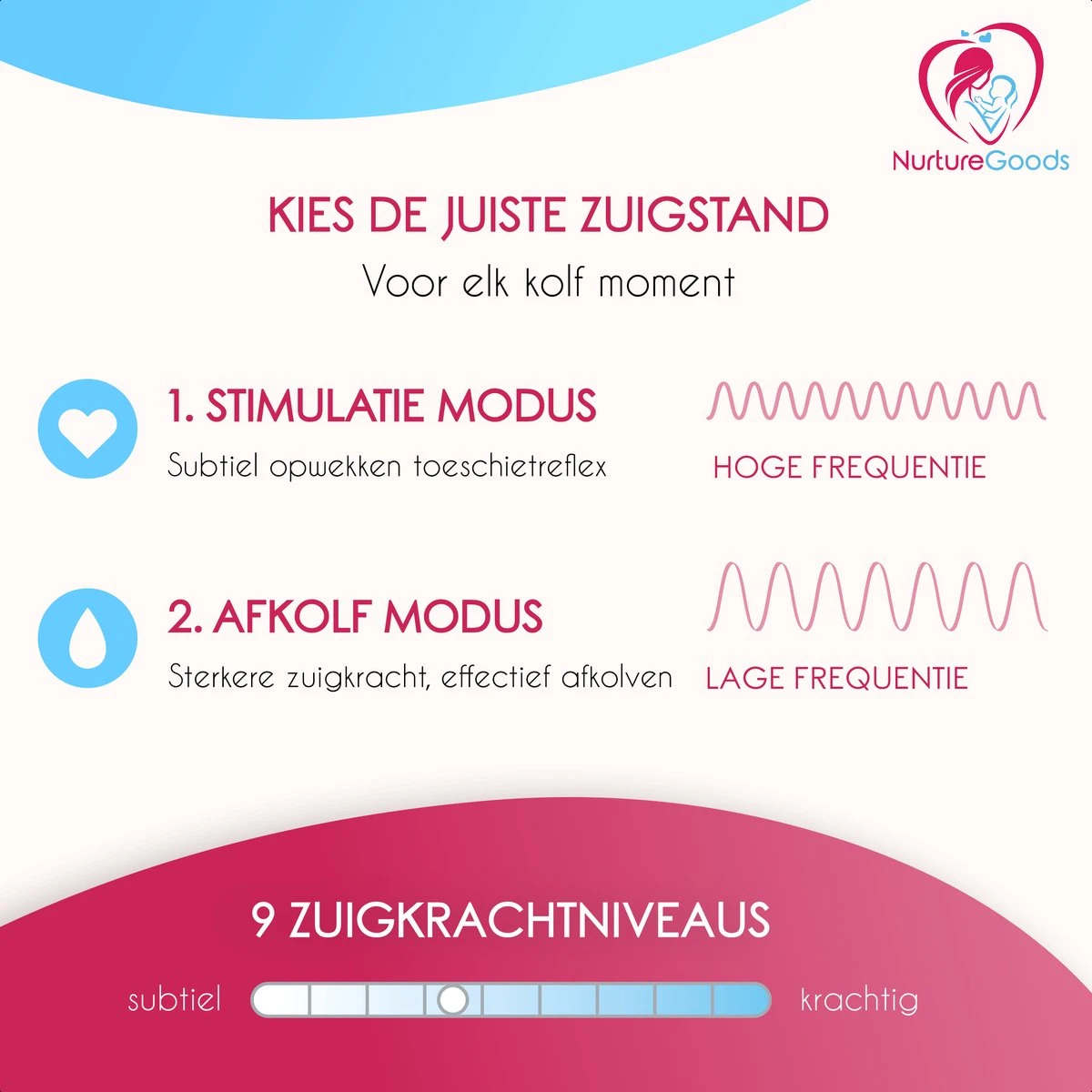 NurtureGoods Dual Efficient Borstkolf - Smart 3.0 - Vernieuwd 2023 Model - Draadloze Dubbele Elektrische Borstkolf - Oplaadbare Accu - Inclusief 2x180 Ml Babyfles, Kolfdagboek En Speen 2 NurtureGoods Dual Efficient Borstkolf - Smart 3.0 - Vernieuwd 2023 Model - Draadloze Dubbele Elektrische Borstkolf - Oplaadbare Accu - Inclusief 2x180 Ml Babyfles, Kolfdagboek En Speen - Afbeelding 2