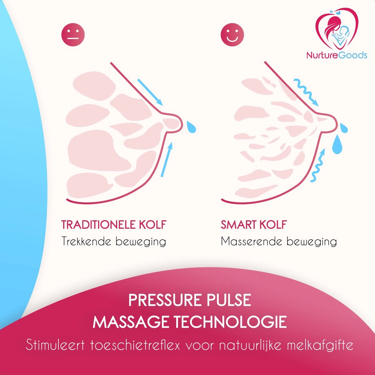 NurtureGoods Dual Efficient Borstkolf - Smart 3.0 - Vernieuwd 2023 Model - Draadloze Dubbele Elektrische Borstkolf - Oplaadbare Accu - Inclusief 2x180 Ml Babyfles, Kolfdagboek En Speen 4 NurtureGoods Dual Efficient Borstkolf - Smart 3.0 - Vernieuwd 2023 Model - Draadloze Dubbele Elektrische Borstkolf - Oplaadbare Accu - Inclusief 2x180 Ml Babyfles, Kolfdagboek En Speen - Afbeelding 4