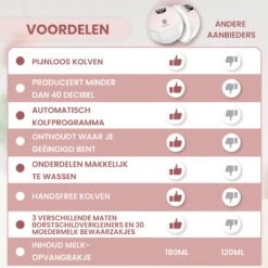 Felin Handsfree Borstkolf - Dubbele Draadloze Elektrische Borstkolf - Inclusief 30 Moedermelk Bewaarzakjes, 3 Maten Borstschildverkleiners & E-Book -Jollein Winkel 1200x1200 720