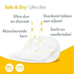 Medela Ultra Thin Zoogcompressen Wegwerp Individueel Verpakt Extra Dun Voor Weinig Hoeveelheden Lekkende Moedermelk - 60 Stuks -Jollein Winkel 1200x1200 843