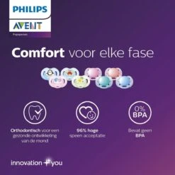Philips Avent Ultra Air SCF344/22 - Fopspeen - 6-18 Maanden - 2 Stuks -Jollein Winkel 1200x1200 86