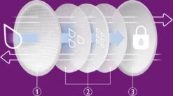 Philips Avent - Wegwerp Borstkompressen - 24 Stuks - SCF254/24 21 Philips Avent - Wegwerp Borstkompressen - 24 Stuks - SCF254/24 -Jollein Winkel 1200x667 3