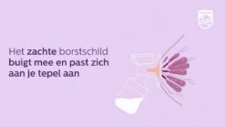 Philips Avent SCF397/11 Dubbele Elektrische Borstkolf -Jollein Winkel 1200x675 4