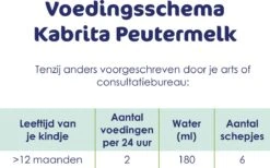 Kabrita 3 Peutermelk - Babyvoeding 12+ Maanden - 400g 18 Kabrita 3 Peutermelk - Babyvoeding 12+ Maanden - 400g -Jollein Winkel 1200x748