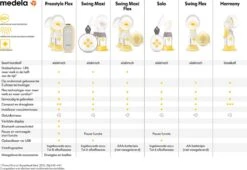 Medela Freestyle Flex Borstkolf Kolfapparaat Dubbele Elektrisch Kolf Compact En Licht - Oplaadbare Accu - USB Lader - Registratie Via De Medela Family App 37 Medela Freestyle Flex Borstkolf Kolfapparaat Dubbele Elektrisch Kolf Compact En Licht - Oplaadbare Accu - USB Lader - Registratie Via De Medela Family App -Jollein Winkel 1200x827 2