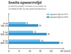 Baboe Draagbare Baby Flessenwarmer Voor Onderweg – Blauw – Incl. 4 Adapters - Geschikt Voor Alle Babyflessen -Jollein Winkel 1200x928
