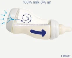 Difrax - S-Fles Natural - Babyfles Bruin- 0+ Maanden - 170ml -Jollein Winkel 1200x969 3