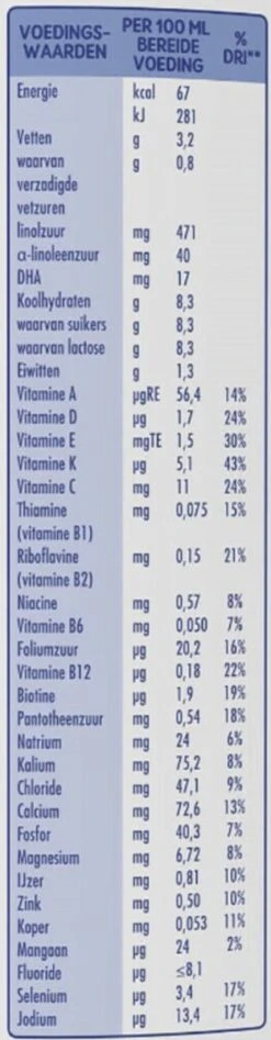Little Steps Standaard 3 Flesvoeding - Vanaf 12 Maanden - 2 X 800 Gram -Jollein Winkel 313x1200