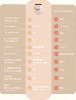 Elektrische Borstkolf - Draadloze Borstkolf - Handsfree & Draagbaar – 200 Ml - BPA-Vrij - 2 Stuks - Incl. 60 Moedermelkbewaarzakjes & Borstvoeding E-Book -Jollein Winkel 914x1200 7