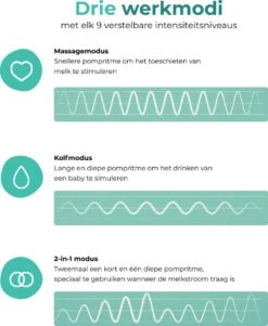 Nutrea EasyFlow 2 Stuks – Elektrische Draadloze Borstkolf 21 Mm – Handsfree Borstkolf – Oplaadbare Accu – Snelheid Aanpasbaar -Jollein Winkel 986x1200